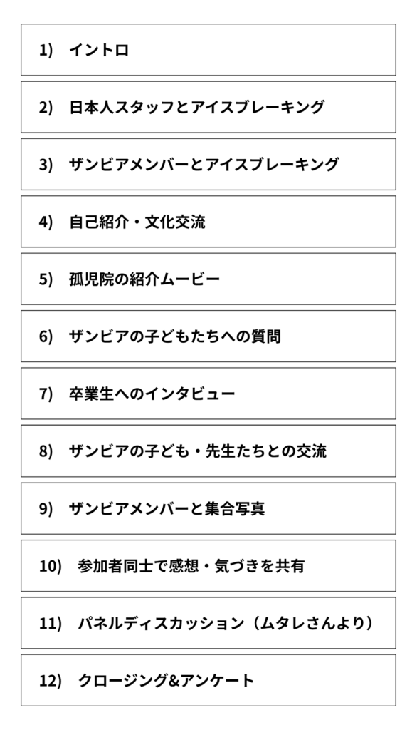 タイムスケジュール