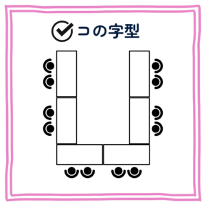 コの字型